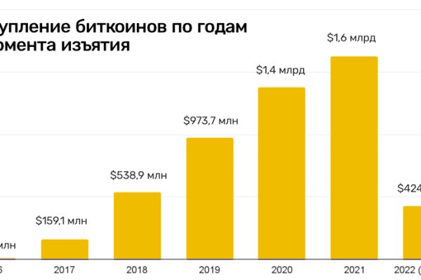 Кракена точка нет